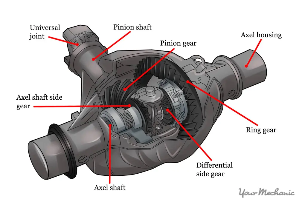 Differential fluid change in Maui, Hawaii
