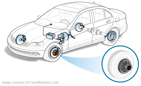 Wheel hub assembly replacement in Howard, Nebraska
