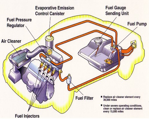 Fuel system repair in Winkler, Texas
