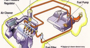 Fuel system repair in Stephens, Georgia