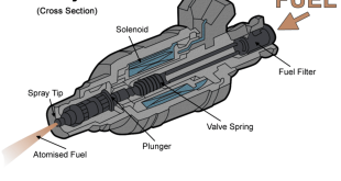 Fuel injector cleaning in Dougherty, Georgia