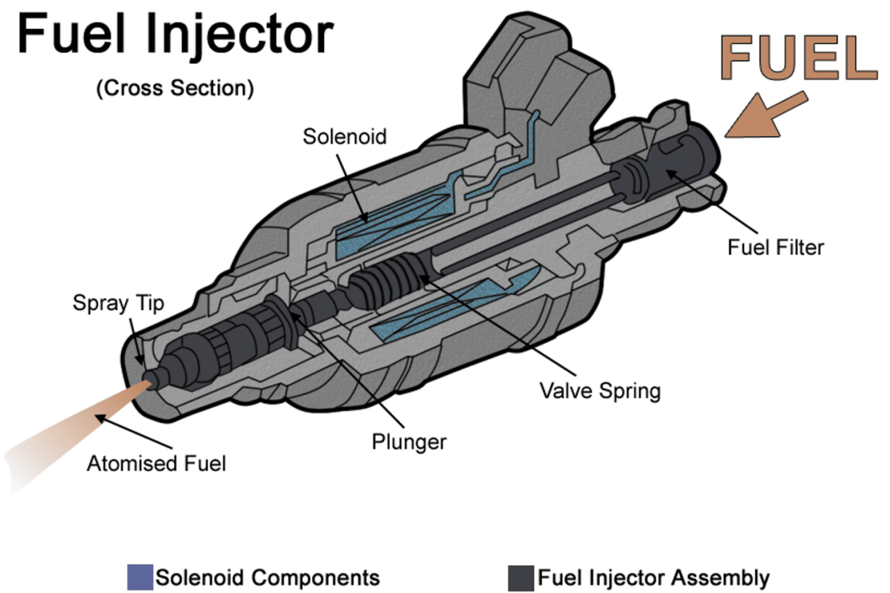 Fuel injector cleaning in Dougherty, Georgia
