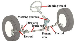 Steering system repair in Jewell, Kansas