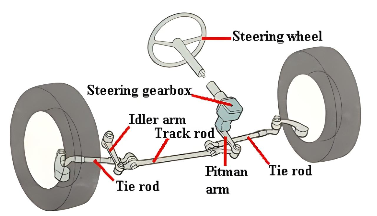 Steering system repair in New London, Connecticut
