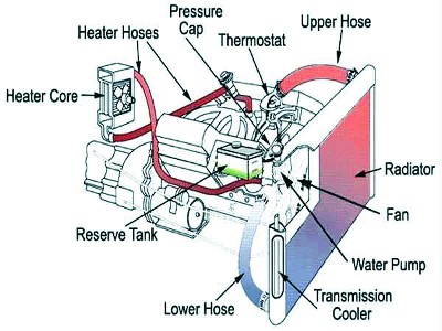 Cooling system repair in Gila, Arizona
