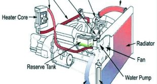 Cooling system repair in Coffee, Alabama