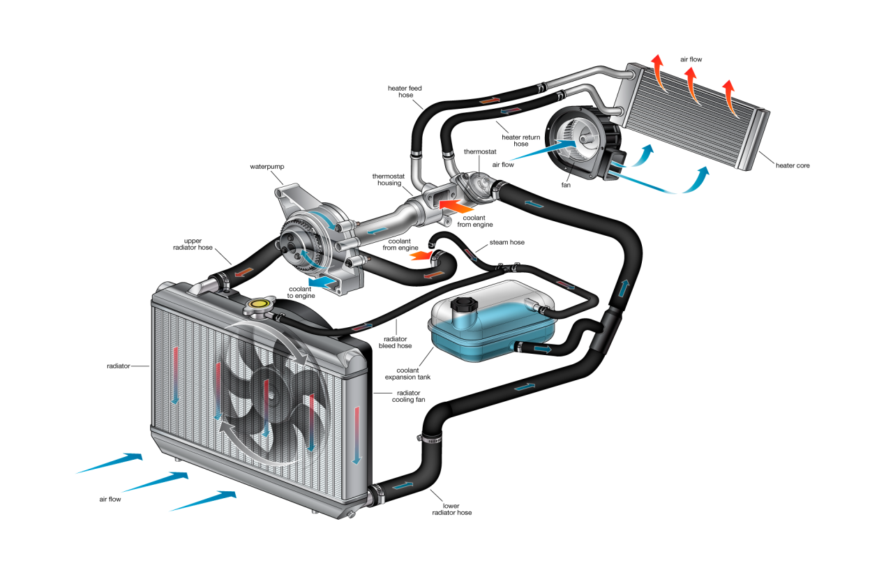 Cooling system repair in Northampton, Pennsylvania
