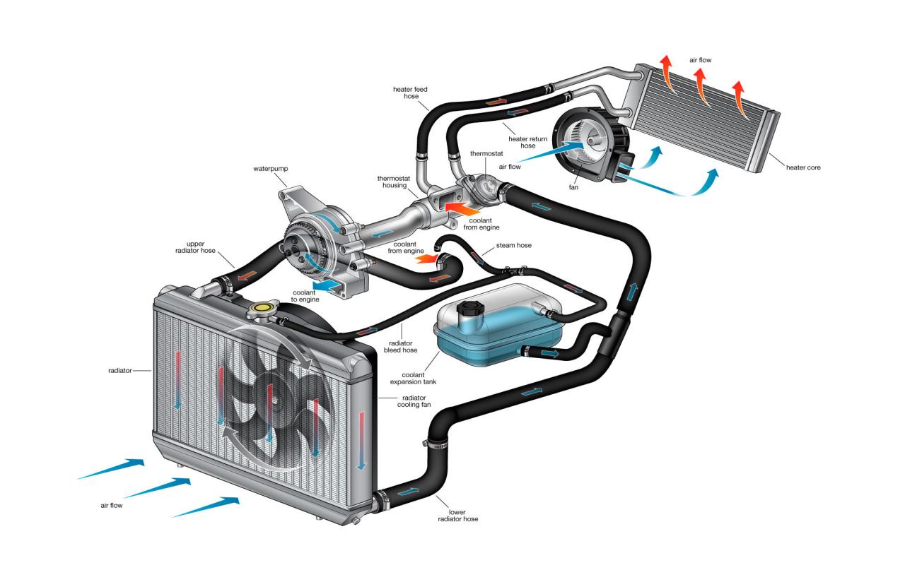 Cooling system repair in Fayette, Iowa
