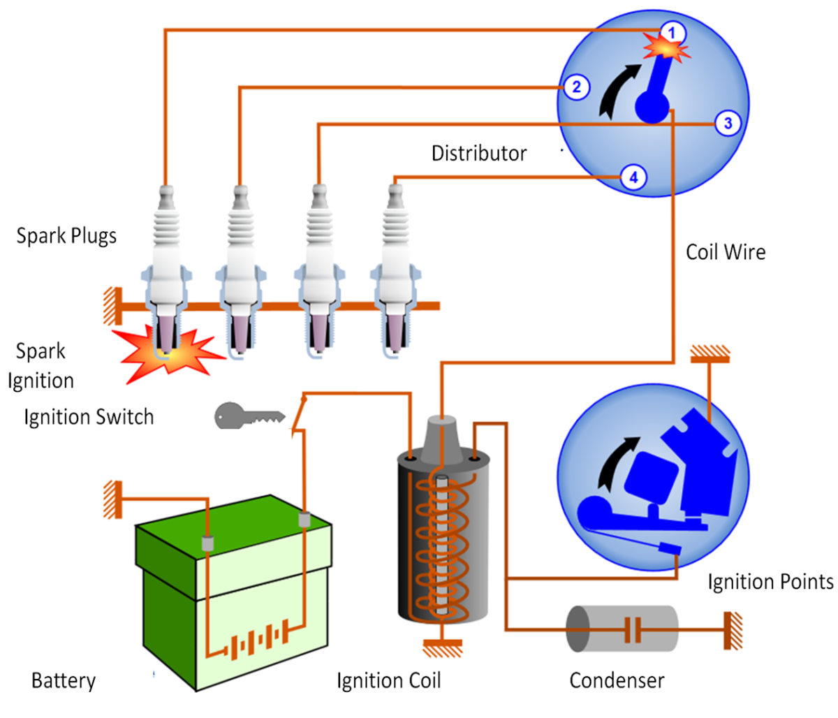 Ignition system repair in Cherokee, Georgia
