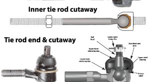 Tie rod end replacement in Peoria, Illinois