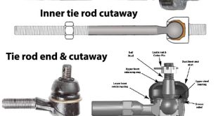 Tie rod end replacement in Chatham, New Hampshire