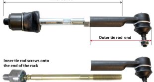 Tie rod end replacement in Washington, Missouri