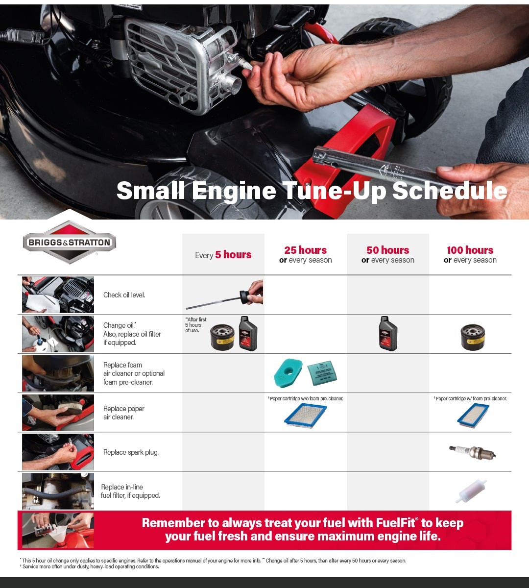 Engine tune-up in Marshall, Minnesota
