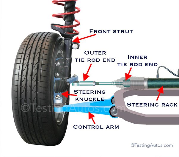 Tie rod end replacement in Gregg, Texas
