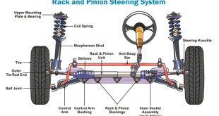 Steering system repair in Adams, Dakota Utara