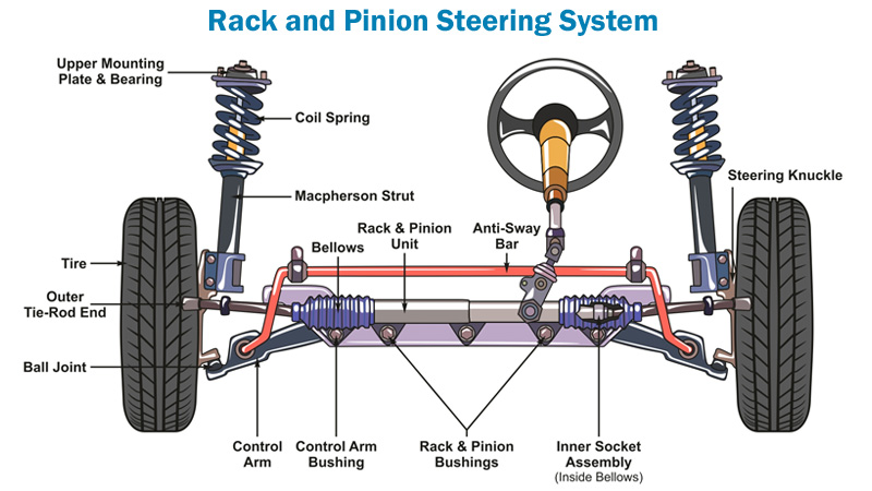 Steering system repair in Adams, Dakota Utara
