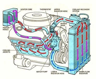 Cooling system repair in Fleming, Kentucky
